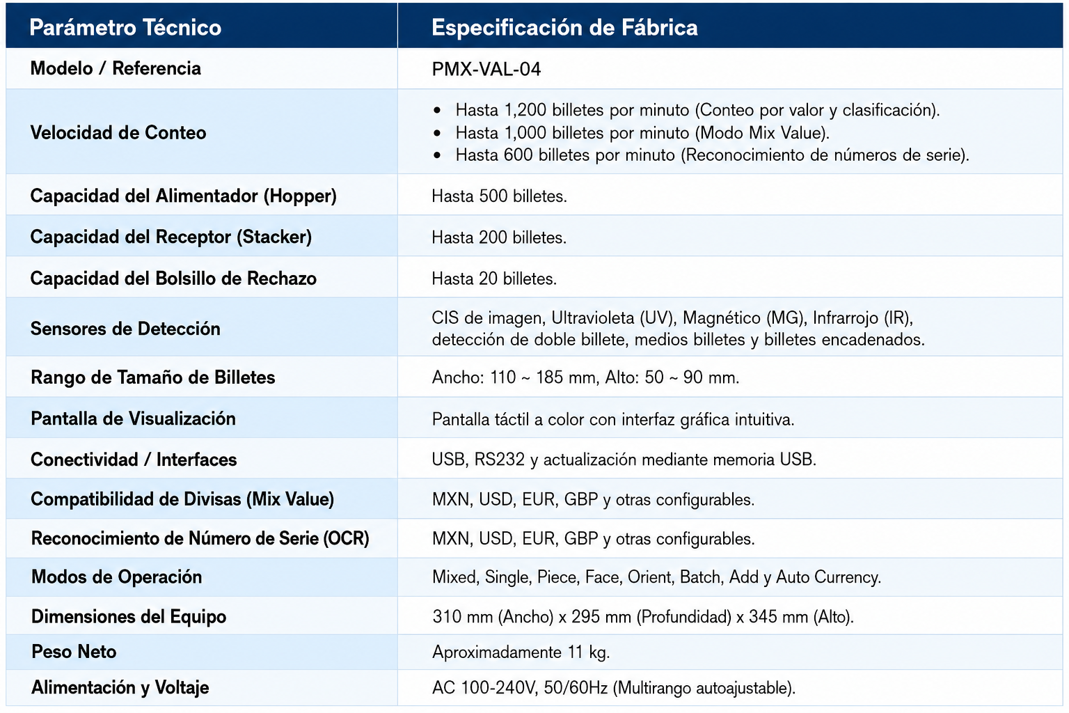 Valoradora de billetes profesional PMX-VAL-04